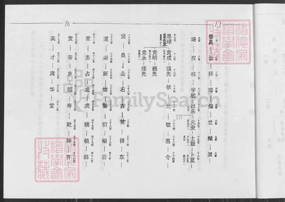 图片[4]-山东枣庄峄城郭氏族谱（汾阳堂）电子版PDF下载-中华家谱网