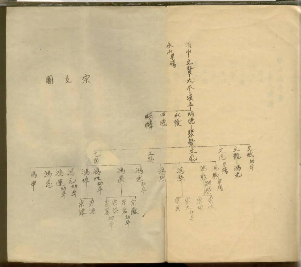图片[5]-上海青浦区李氏家谱电子版PDF下载-中华家谱网