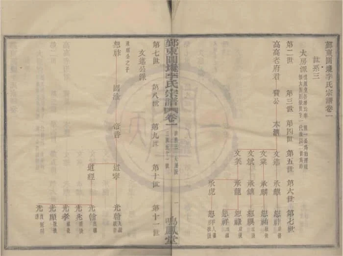 图片[4]-浙江宁波鄞州鄞东园堍李氏宗谱（鸣凤堂）电子版PDF下载-中华家谱网