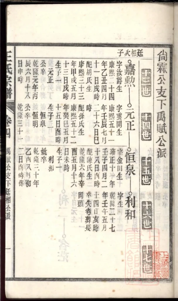 图片[8]-安徽桐城白阳金社王氏宗谱（谟烈堂）电子版PDF下载-中华家谱网