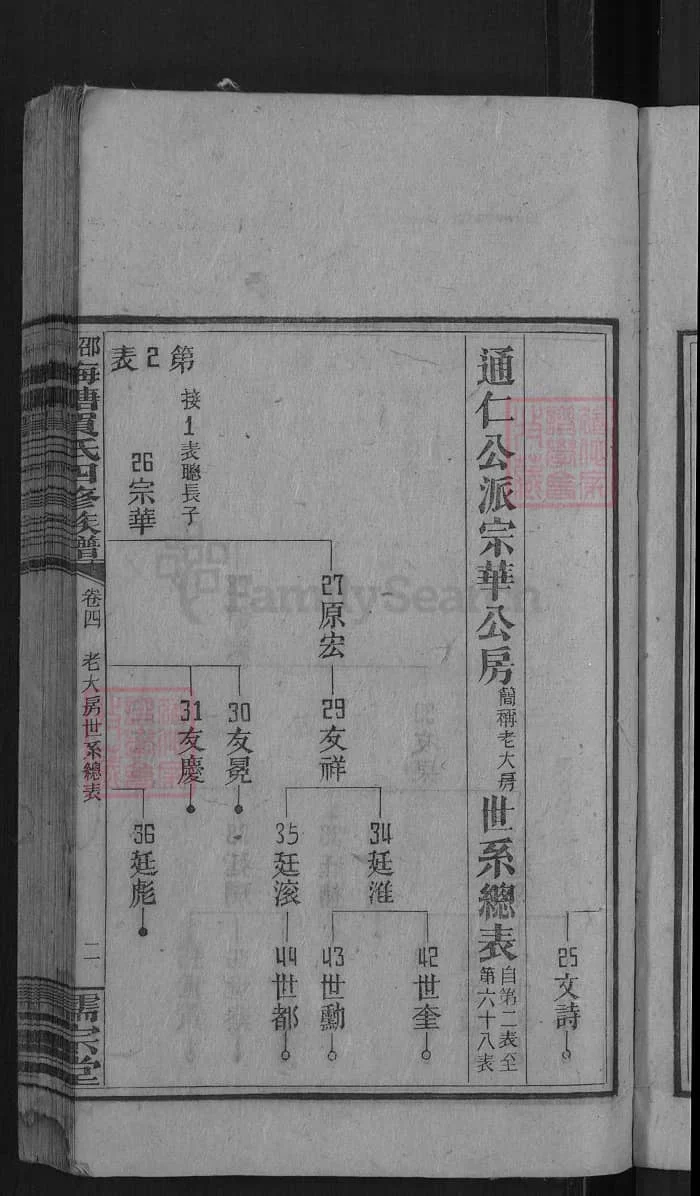 图片[7]-湖南邵阳梅塘贺氏四修族谱（儒宗堂）PDF下载-中华家谱网