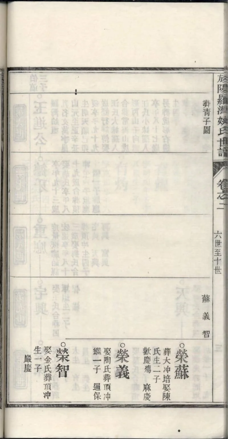 图片[8]-安徽宣城旌德旌阳罗湾姚氏世谱PDF下载-中华家谱网