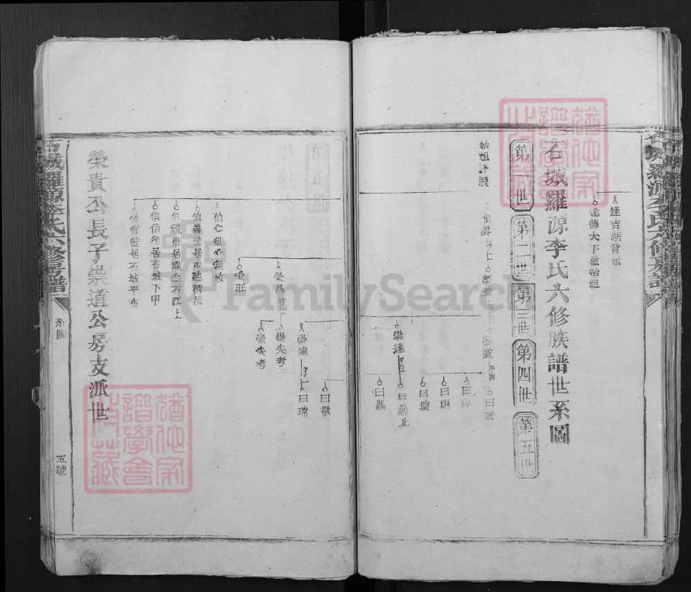 图片[3]-江西赣州石城罗源李氏六修房谱电子版PDF下载-中华家谱网