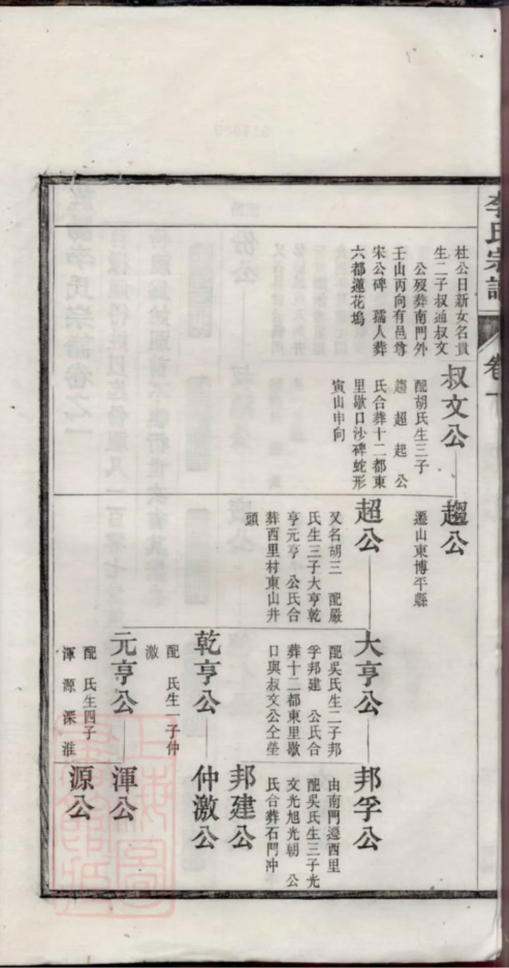图片[6]-安徽宣城旌德旌阳李氏宗谱（敦复堂）电子版PDF下载-中华家谱网