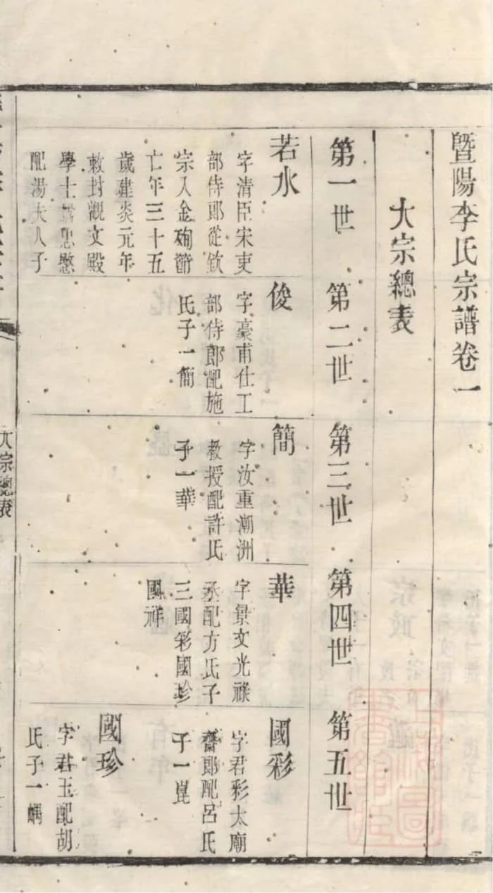 图片[5]-江苏江阴暨阳李氏宗谱（崇礼堂）电子版PDF下载-中华家谱网
