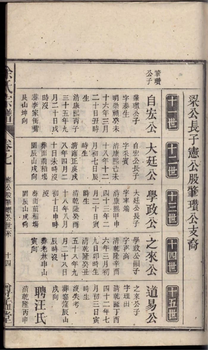 图片[8]-安徽安庆望江余氏宗谱（尊孟堂）PDF下载-中华家谱网