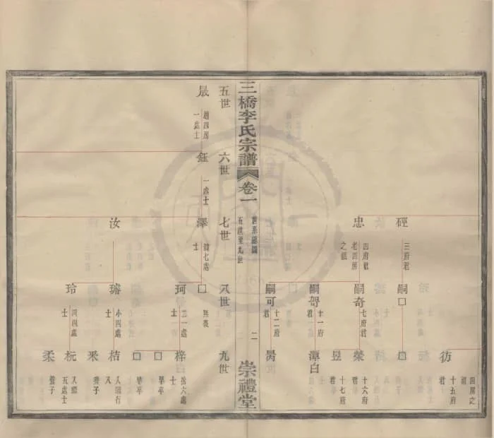 图片[5]-浙江宁波鄞州区三桥李氏宗谱（崇礼堂）电子版PDF下载-中华家谱网