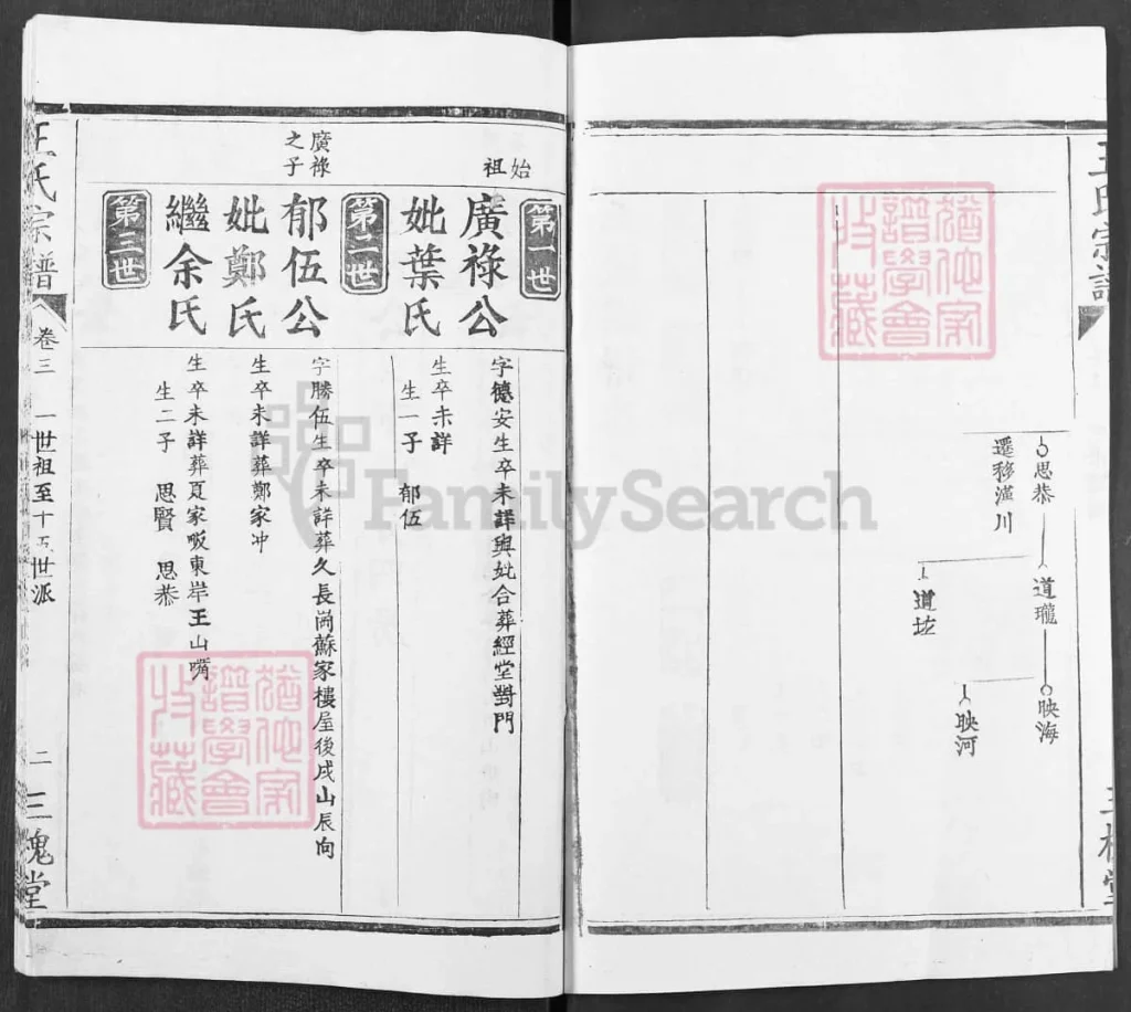 图片[7]-湖北黄冈市王氏宗谱（三槐堂）电子版PDF下载-中华家谱网