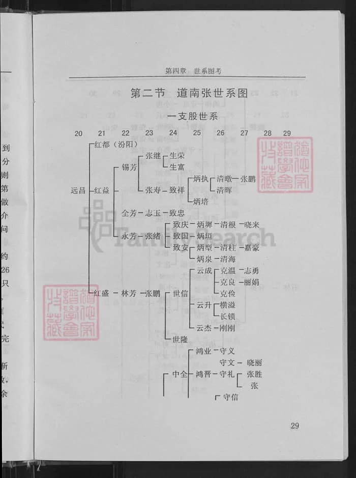 图片[6]-山西晋中平遥尹村张氏宗谱电子版PDF下载-中华家谱网