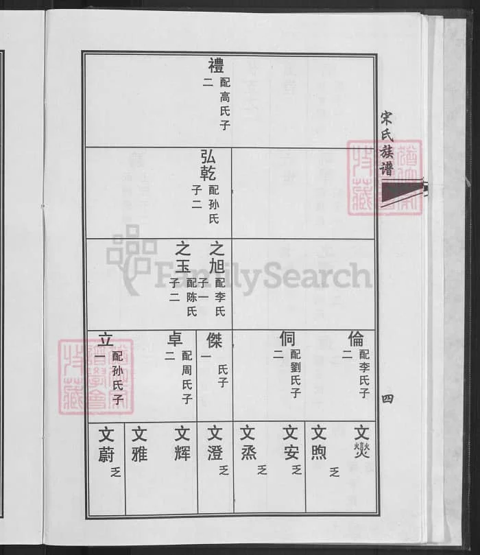 图片[8]-山东青岛即墨宋氏族谱（敦睦堂）PDF下载-中华家谱网