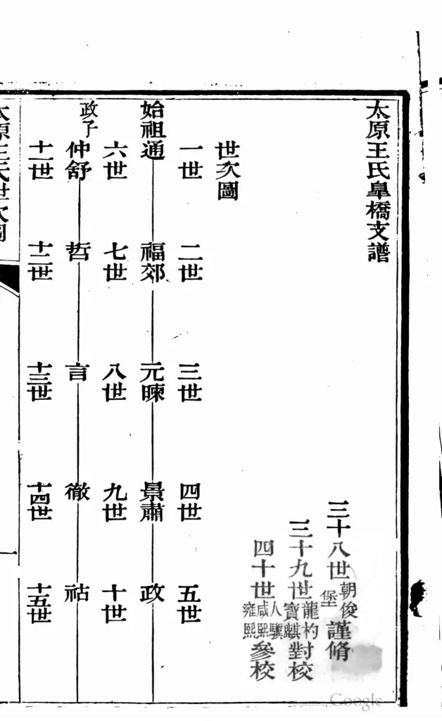 图片[4]-江苏苏州太原王氏皋桥支谱PDF下载-中华家谱网