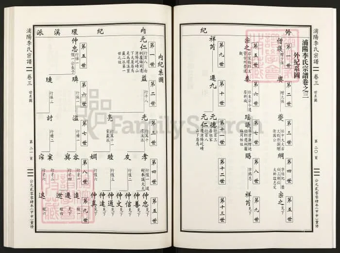 图片[5]-浙江杭州萧山浦阳李氏宗谱电子版PDF下载-中华家谱网