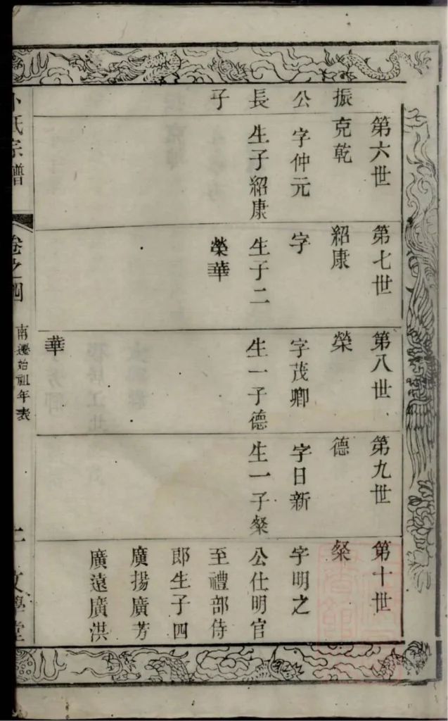 图片[8]-江苏常州武进卜氏宗谱（文学堂）PDF下载-中华家谱网