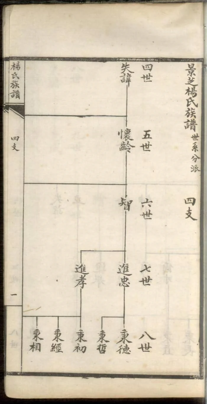 图片[8]-山东安丘杨氏族谱电子版PDF下载-中华家谱网