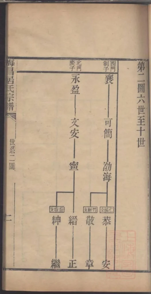 图片[6]-浙江海宁海昌居氏宗谱（职思堂）PDF下载-中华家谱网