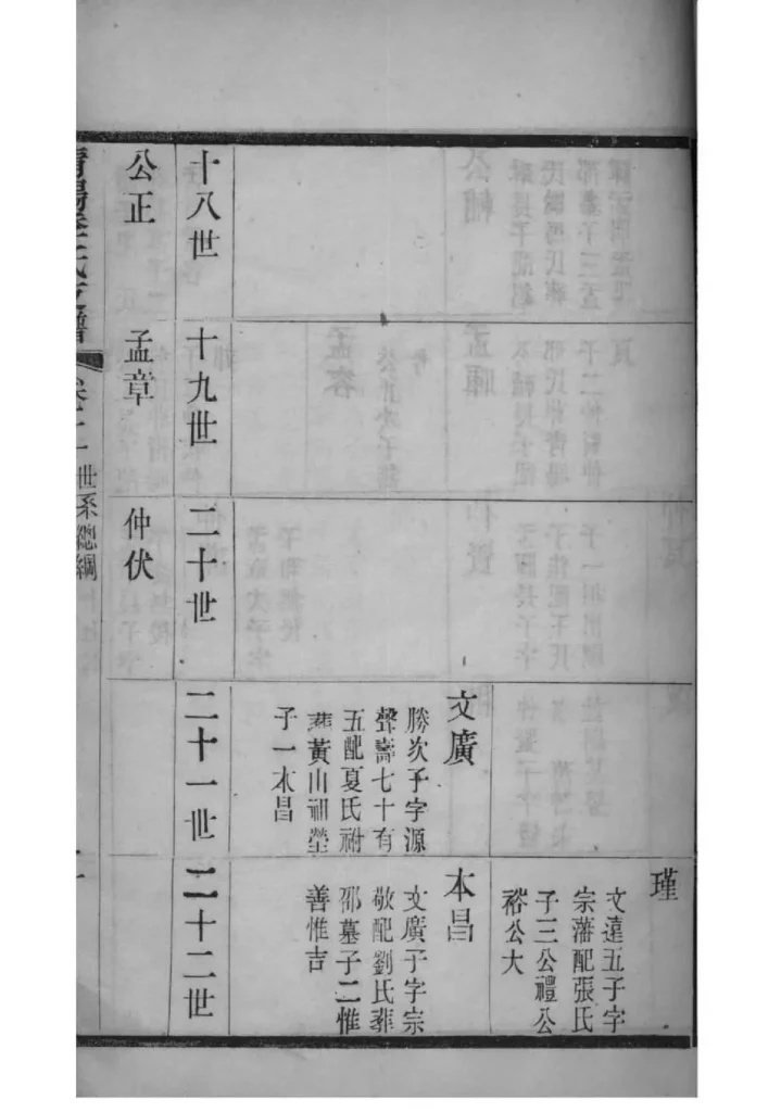 图片[6]-江苏江阴青晹季氏支谱电子版PDF下载-中华家谱网