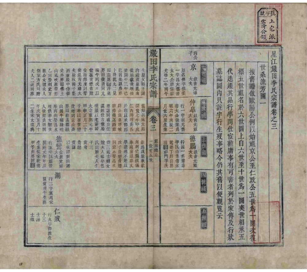 图片[4]-江西上饶婺源星江严田李氏宗谱电子版PDF下载-中华家谱网