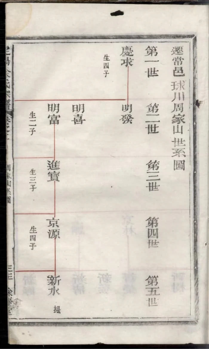 图片[8]-浙江衢州常山定阳余氏宗谱（余庆堂）PDF下载-中华家谱网