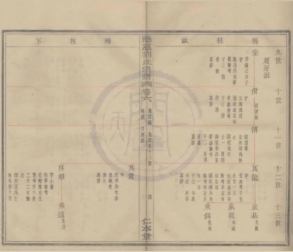 图片[7]-浙江宁波鄞州悬慈刘氏宗谱（仁本堂）电子版PDF下载-中华家谱网