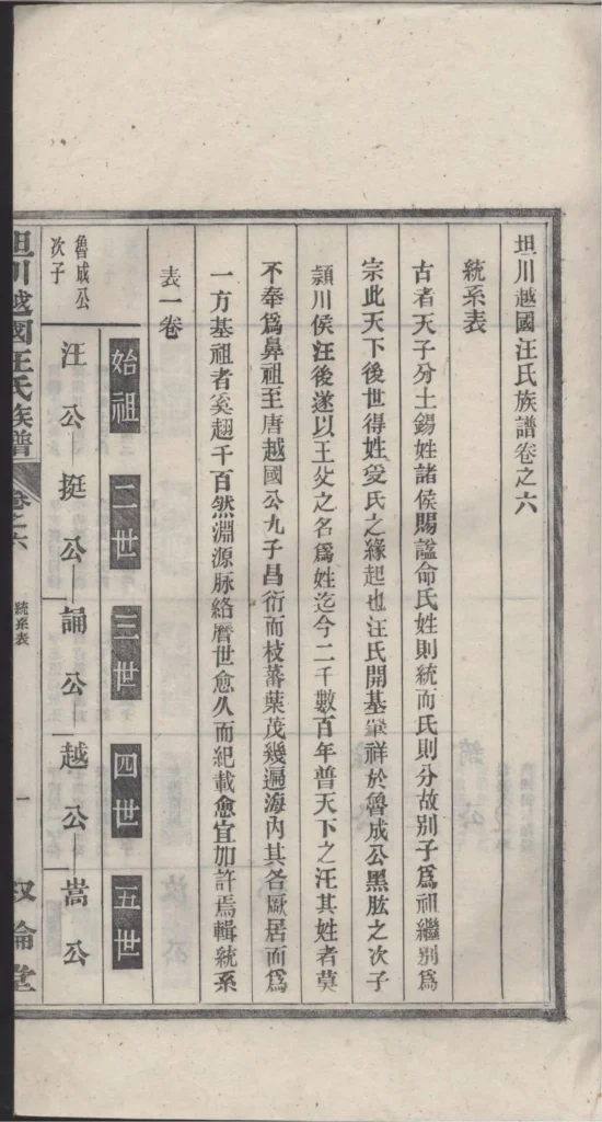 图片[3]-安徽宣城绩溪坦川越国汪氏族谱（叙伦堂）PDF下载-中华家谱网