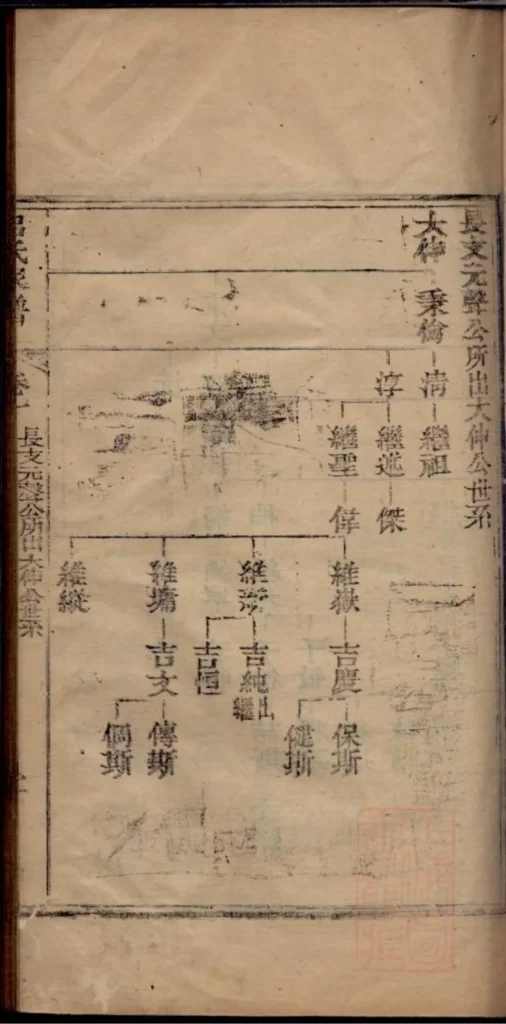 图片[7]-山东文登吕氏家谱PDF下载-中华家谱网