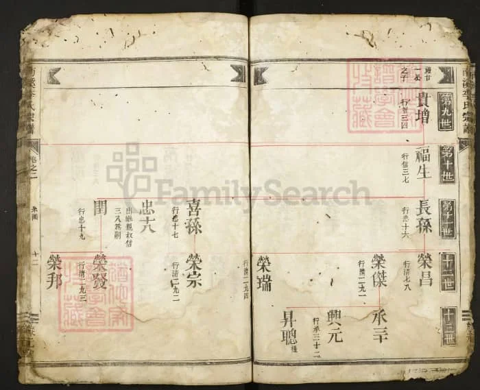 图片[8]-浙江丽水遂昌南溪李氏宗谱（旋元堂）电子版PDF下载-中华家谱网