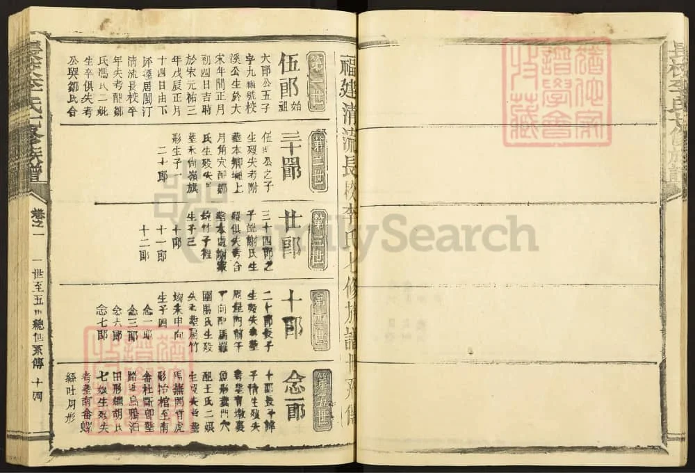 图片[4]-福建三明清流长校李氏七修族谱电子版PDF下载-中华家谱网
