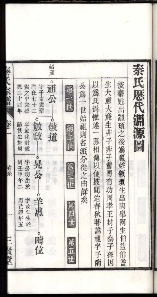图片[4]-安徽芜湖南陵春谷秦氏宗谱（三贤堂）PDF下载-中华家谱网