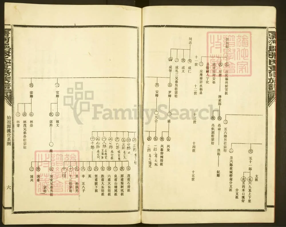 图片[6]-福建三明宁化清河郡张氏重修族谱电子版PDF下载-中华家谱网