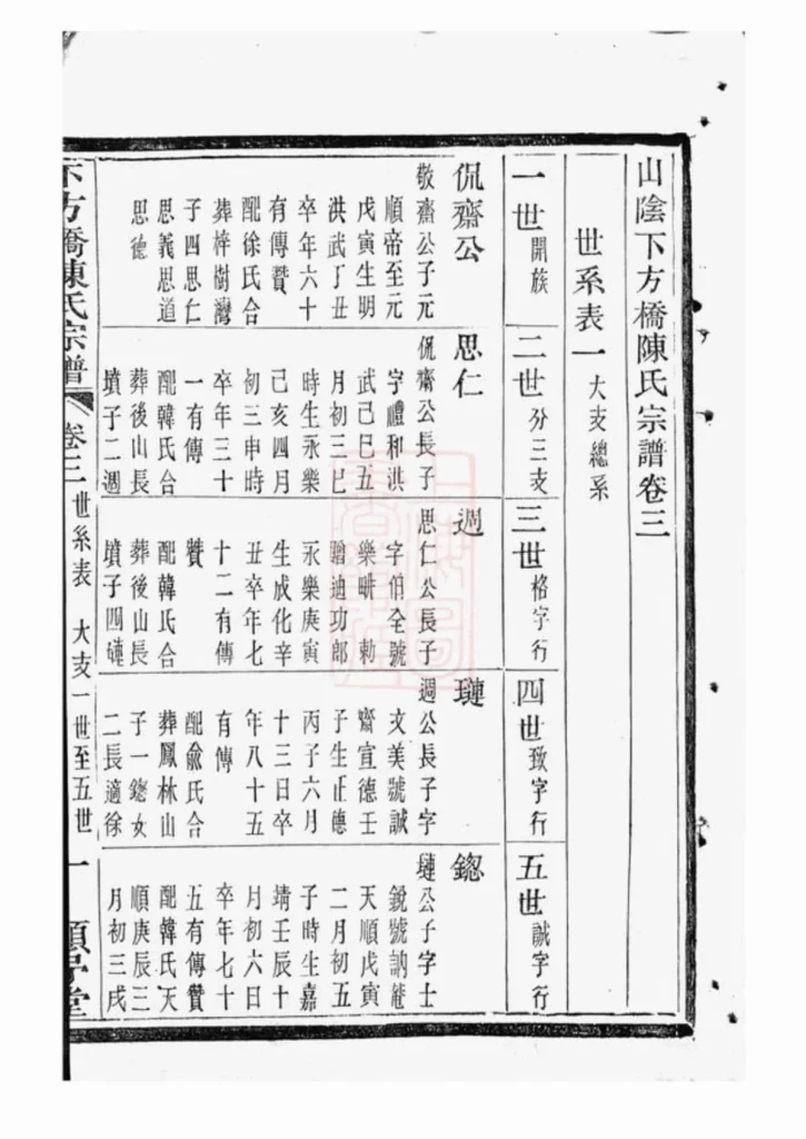 图片[5]-浙江绍兴山阴下方桥陈氏宗谱（顾予堂）PDF下载-中华家谱网