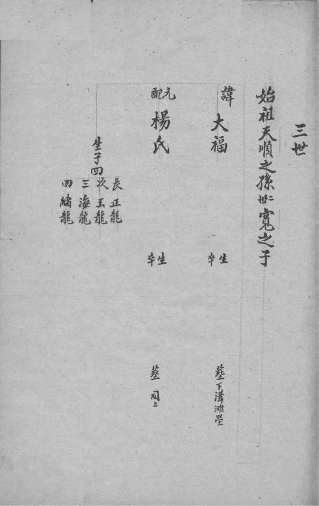 图片[6]-青海西宁湟东孙氏家谱PDF下载-中华家谱网