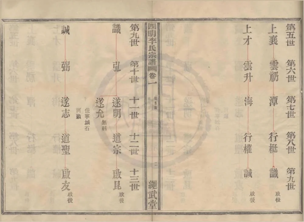 图片[4]-浙江宁波鄞州四明汤山李氏宗谱（绳武堂）电子版PDF下载-中华家谱网