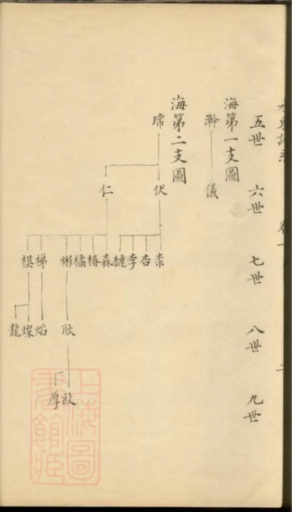 图片[4]-江苏昆山水东陆氏谱系电子版PDF下载-中华家谱网