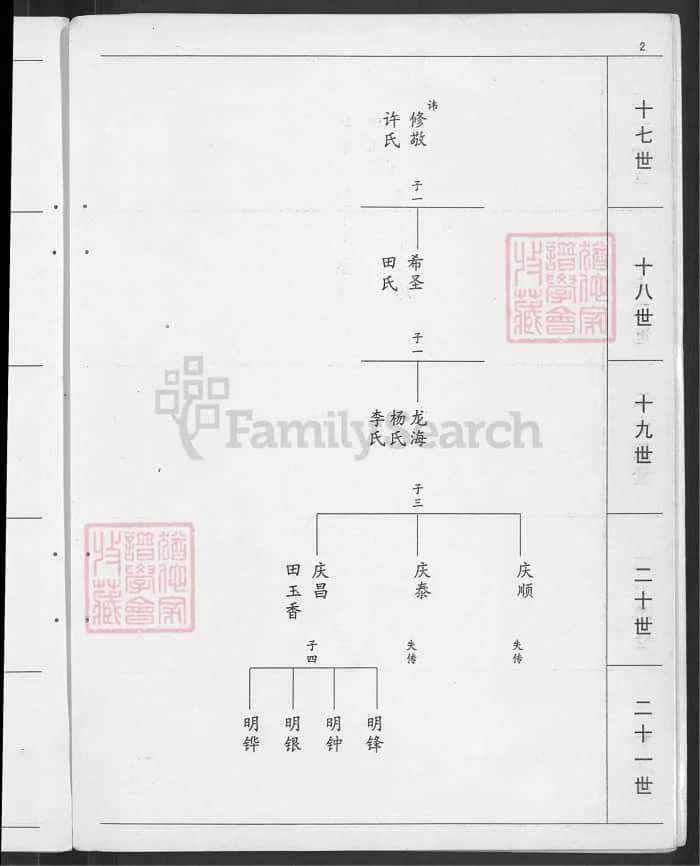 图片[5]-山东青州马氏支谱电子版PDF下载-中华家谱网