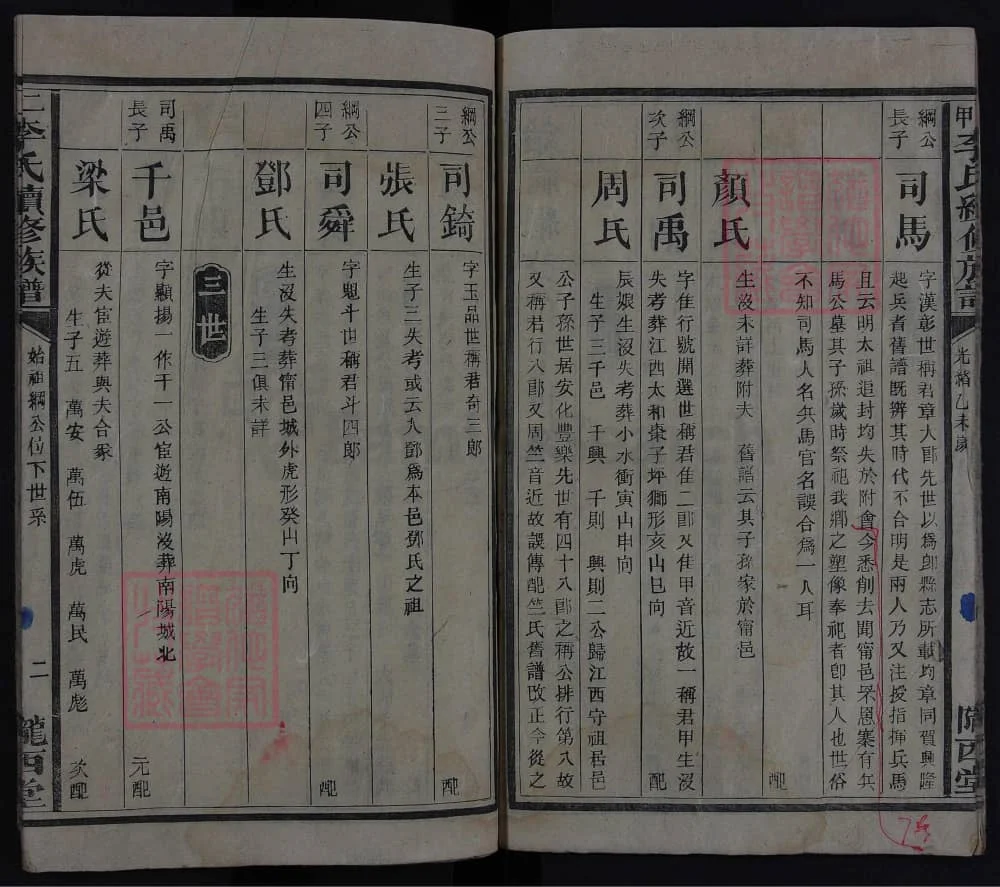 图片[6]-湖南长沙宁乡二甲李氏续修族谱（陇西堂）电子版PDF下载-中华家谱网