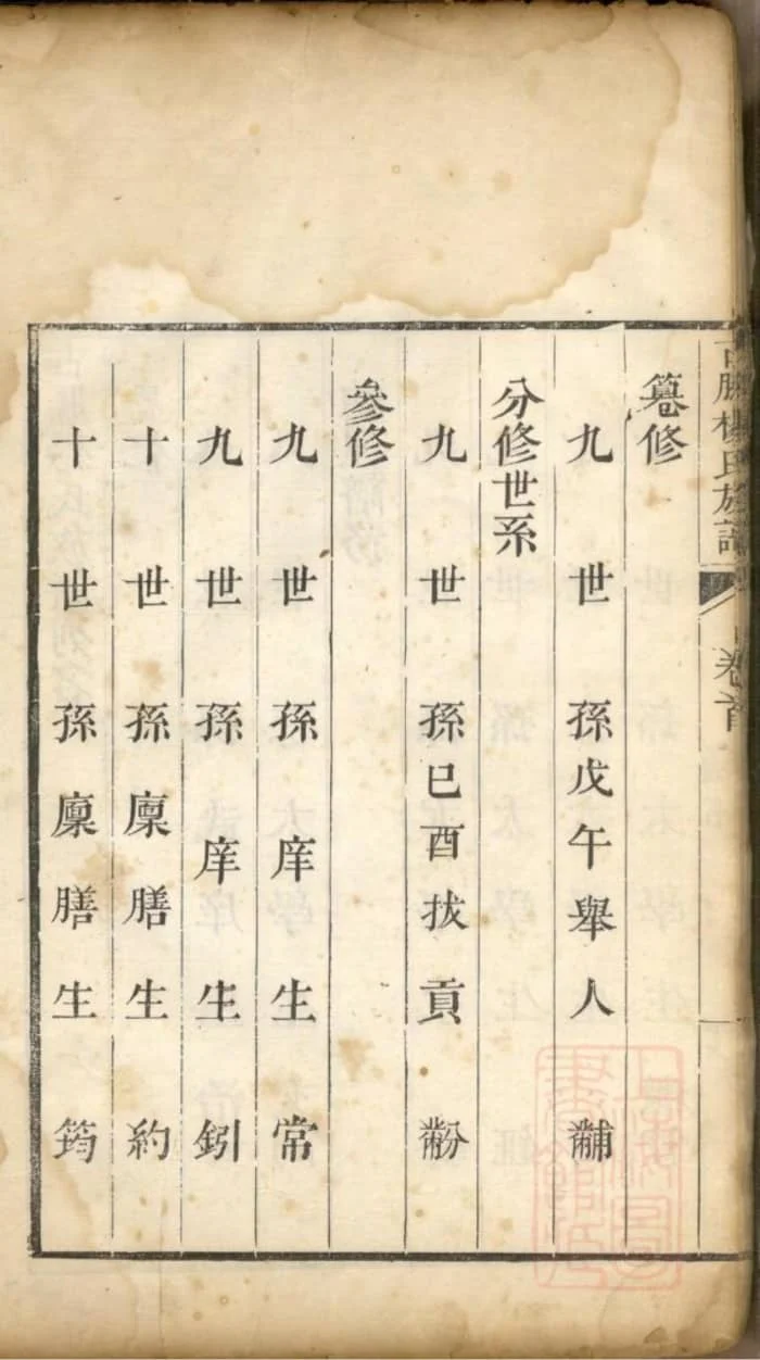 图片[4]-山东滕州古滕杨氏族谱PDF下载-中华家谱网