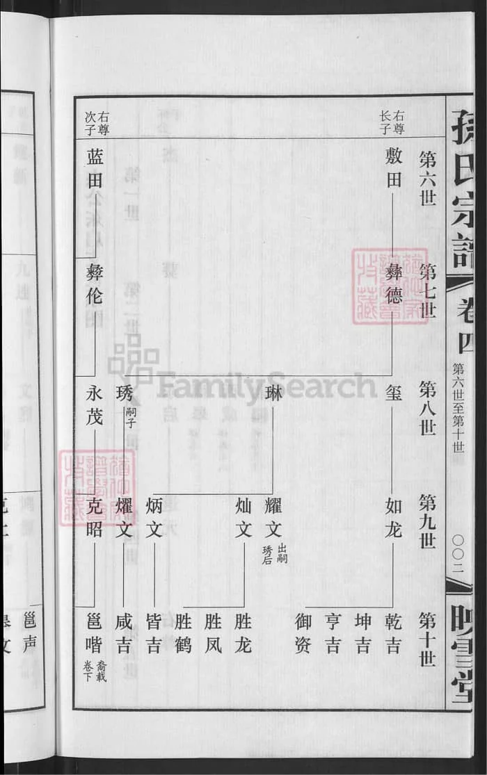 图片[6]-江苏无锡孙氏宗谱（映雪堂）PDF下载-中华家谱网