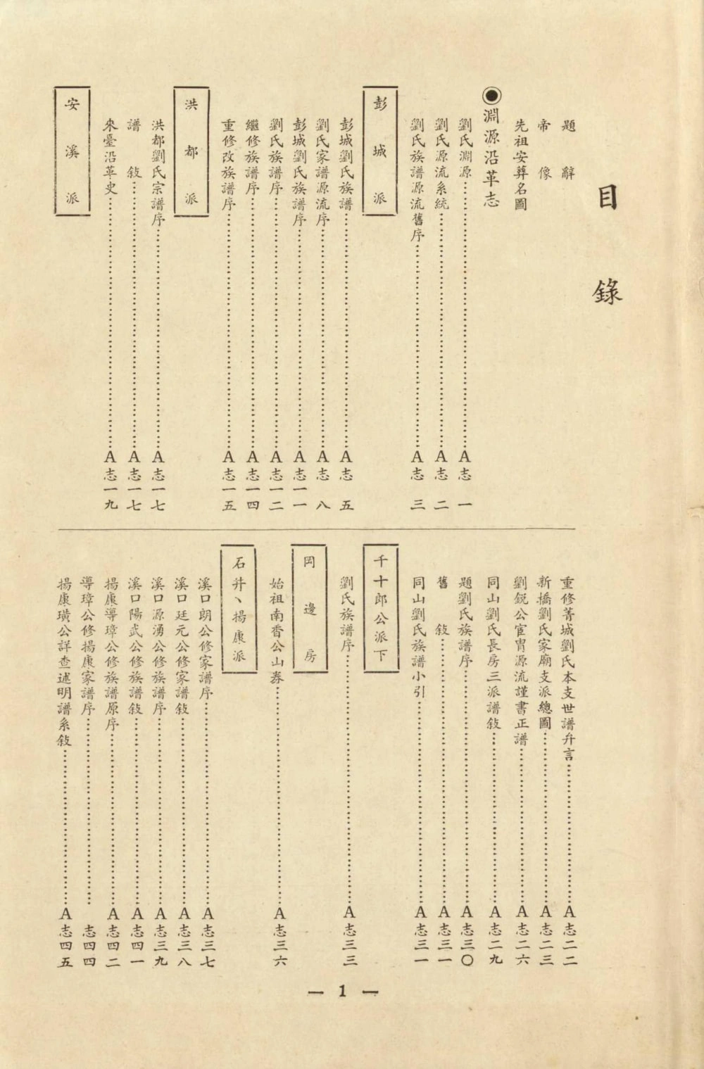 图片[2]-台湾苗栗刘氏大族谱电子版PDF下载-中华家谱网