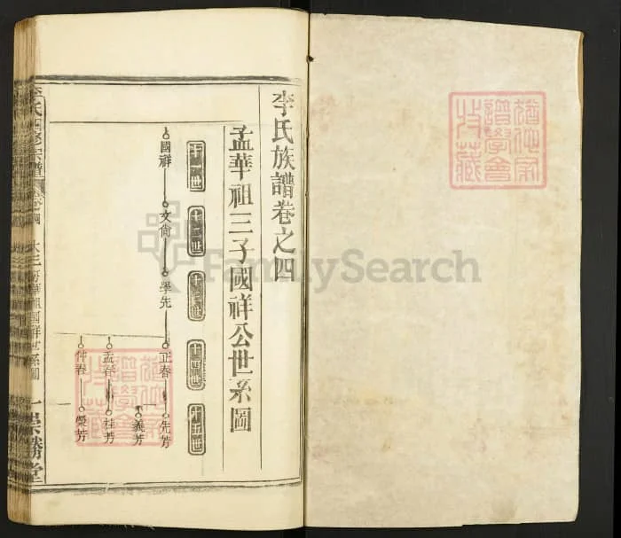 图片[6]-湖北麻城李氏四修宗谱（崇胜堂）电子版PDF下载-中华家谱网