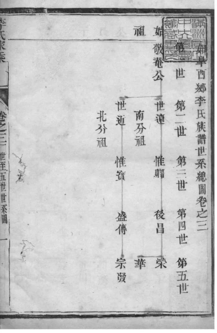 图片[5]-江苏如皋西乡李氏族谱（陇西堂）电子版PDF下载-中华家谱网
