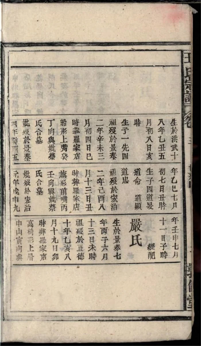 图片[8]-安徽安庆太湖县王氏宗谱（敦伦堂，民国13年本）PDF下载-中华家谱网