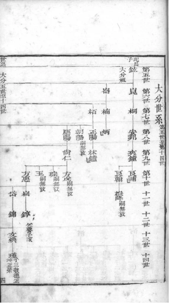 图片[6]-江苏常州毗陵吕氏族谱PDF下载-中华家谱网