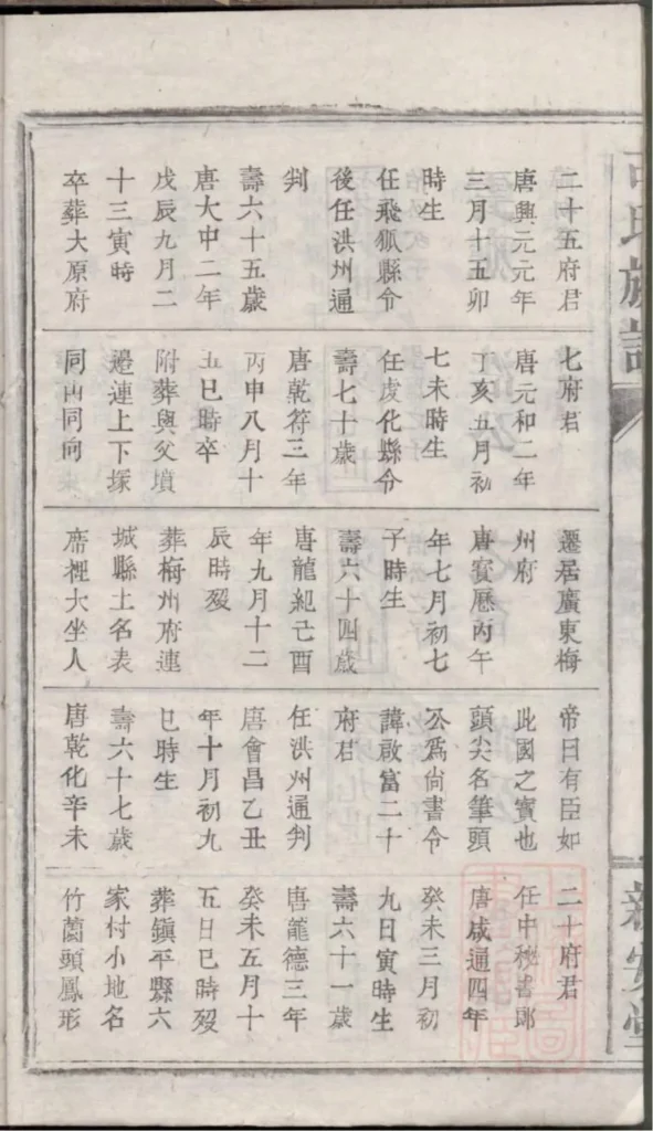 图片[8]-江西万载萍乡湖南浏阳古氏族谱（新安堂）PDF下载-中华家谱网