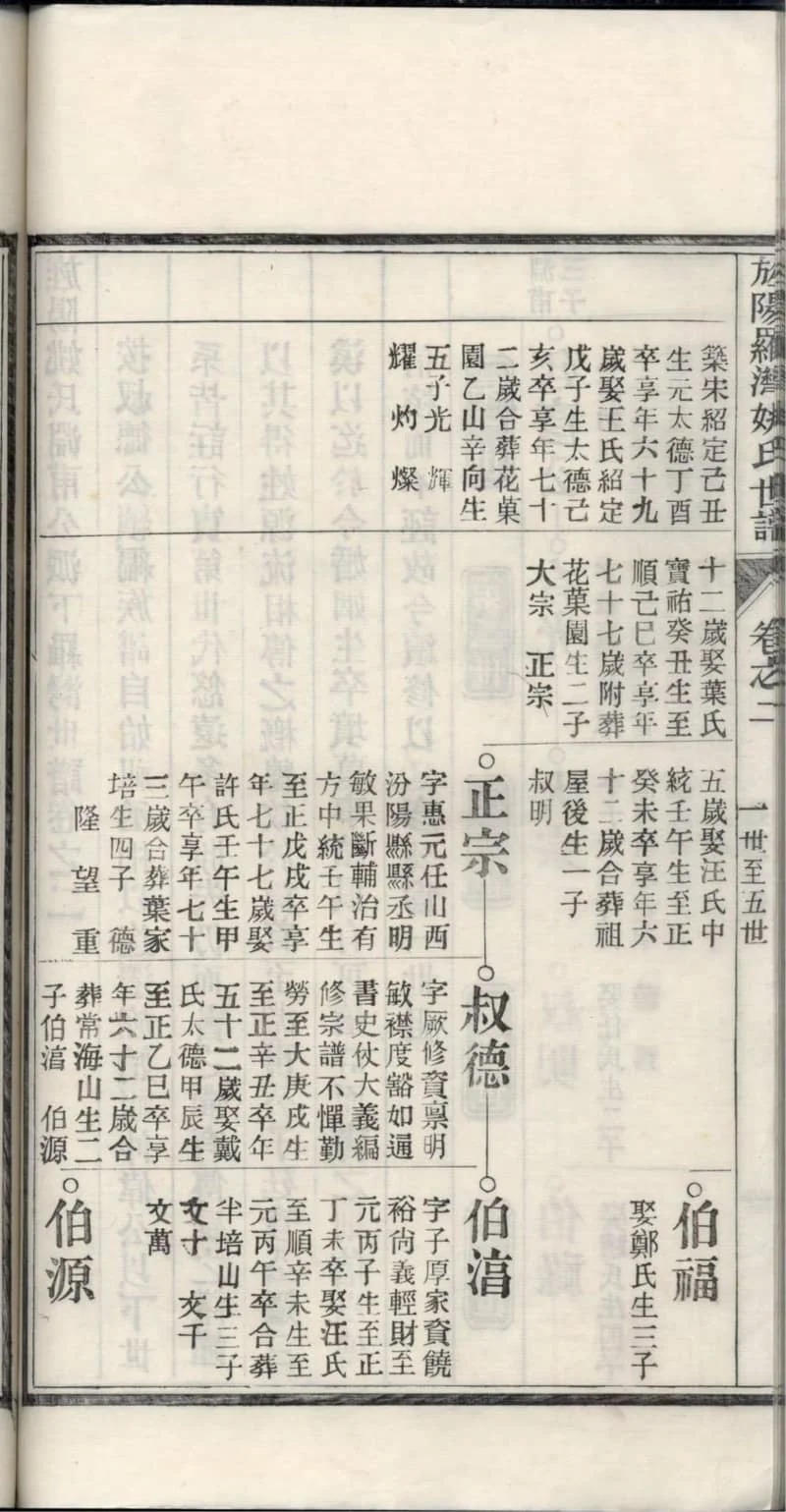 图片[6]-安徽宣城旌德旌阳罗湾姚氏世谱PDF下载-中华家谱网