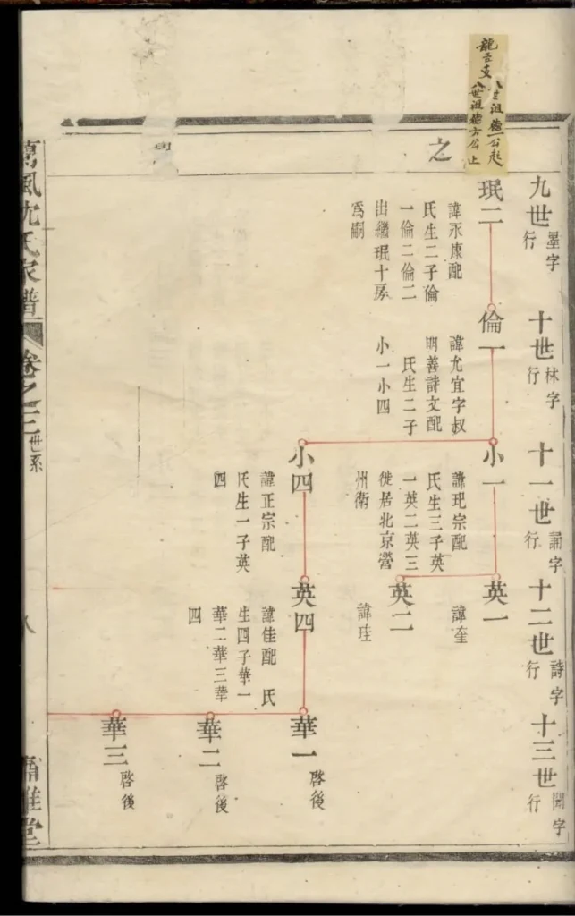 图片[8]-浙江余姚兰风沈氏宗谱（肃雍堂）PDF下载-中华家谱网