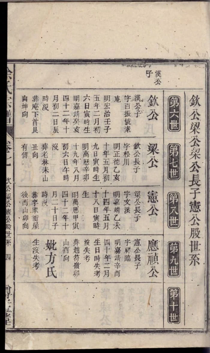 图片[7]-安徽安庆望江余氏宗谱（尊孟堂）PDF下载-中华家谱网