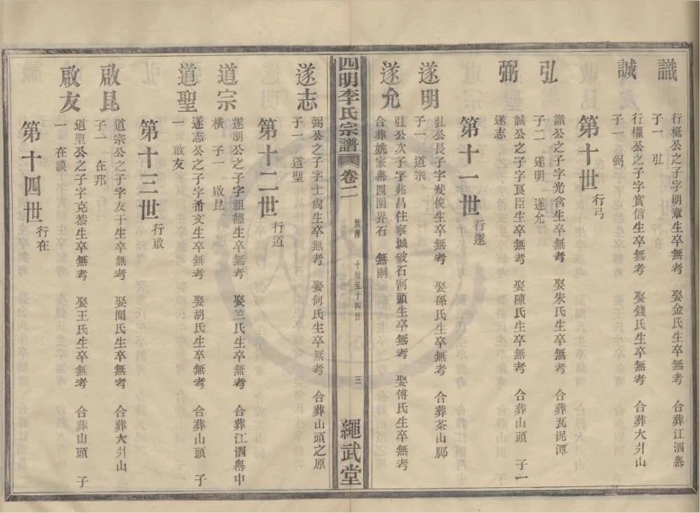 图片[8]-浙江宁波鄞州四明汤山李氏宗谱（绳武堂）电子版PDF下载-中华家谱网