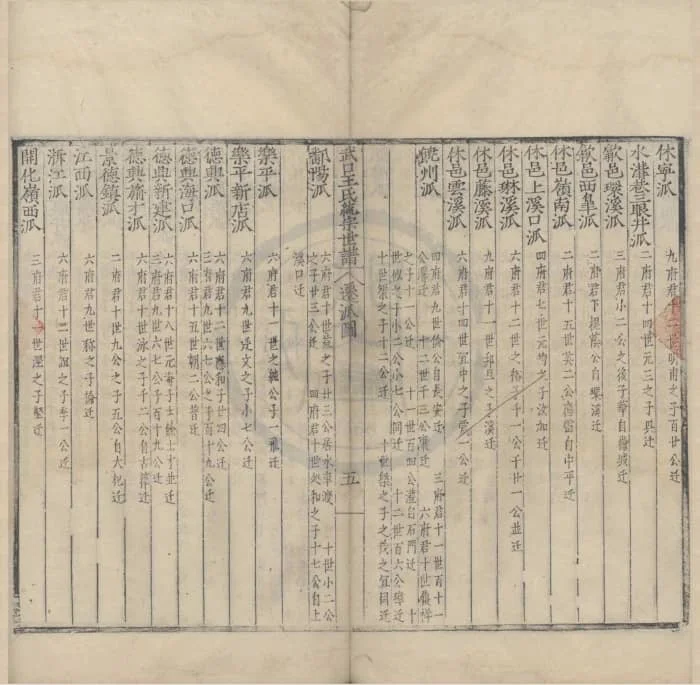 图片[5]-江西上饶婺源武口王氏统宗世谱PDF下载-中华家谱网