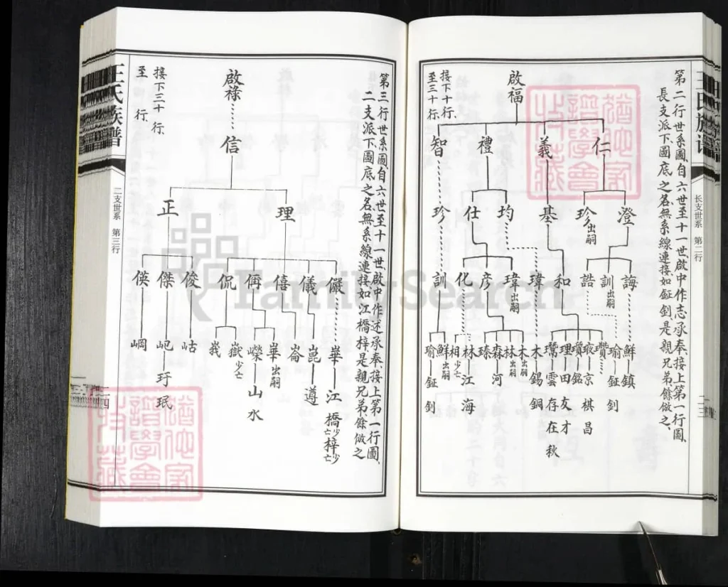 图片[6]-山东青岛即墨区王氏族谱（五福堂）电子版PDF下载-中华家谱网