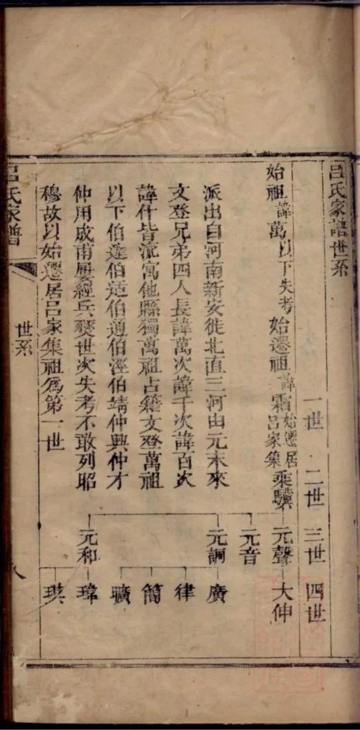 图片[3]-山东文登吕氏家谱PDF下载-中华家谱网